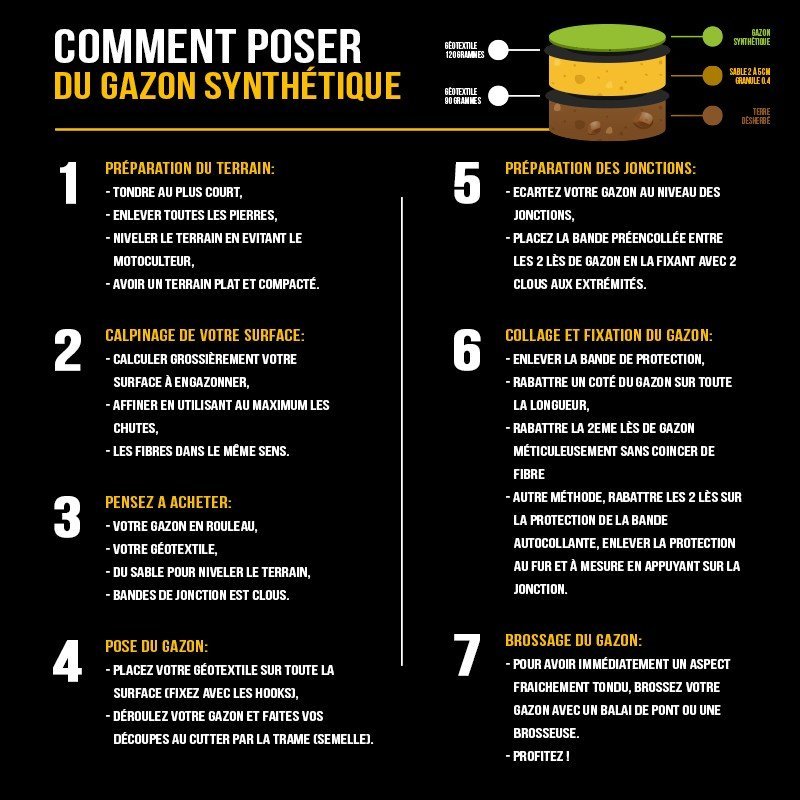 Infographie pose de gazon artificiel